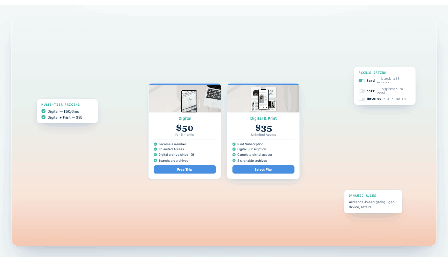 Paywalls