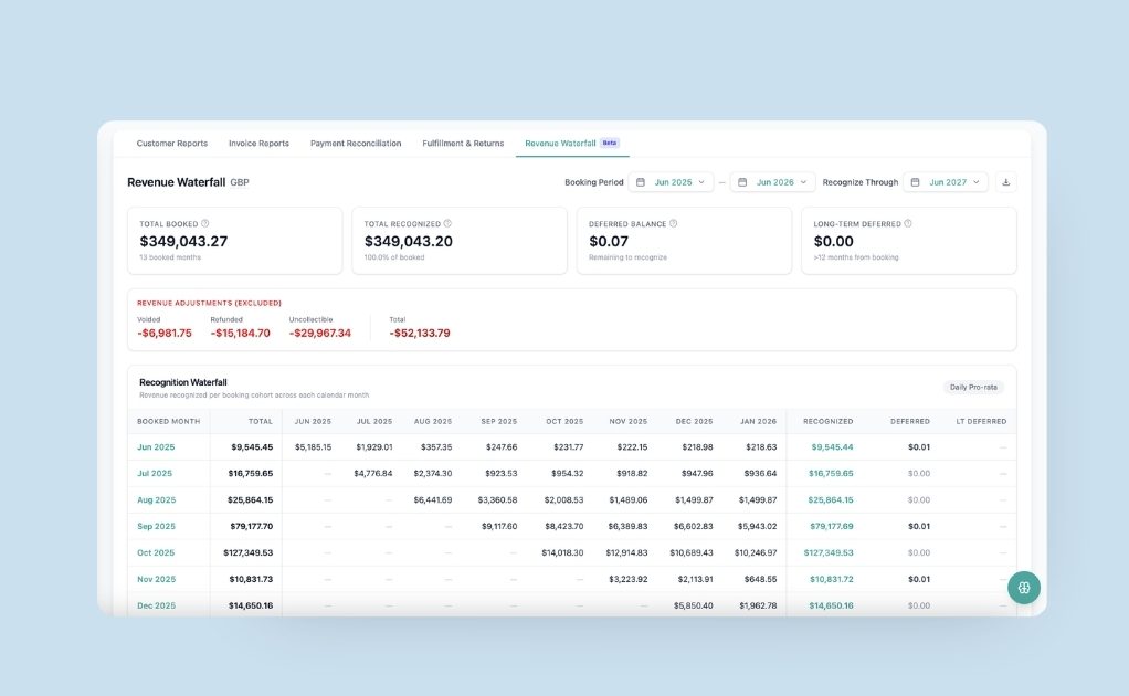 Revenue Waterfall Report showing deferred revenue recognition across booking months with total booked, recognized, and deferred balance columns