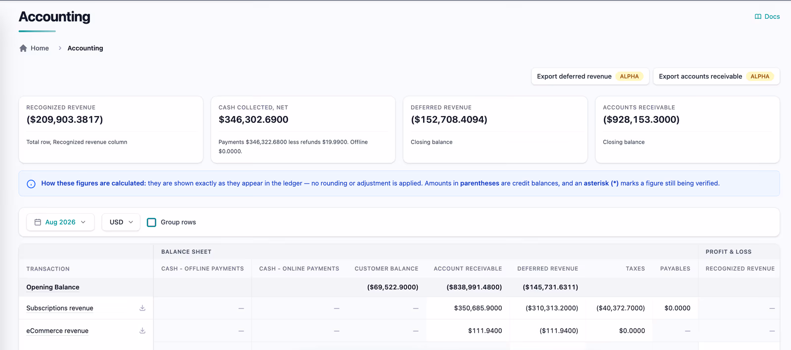 Refreshed Pelcro Monthly Accounting Report in the modern dashboard, with Balance Sheet and Profit & Loss ledger columns, summary rows, and export controls