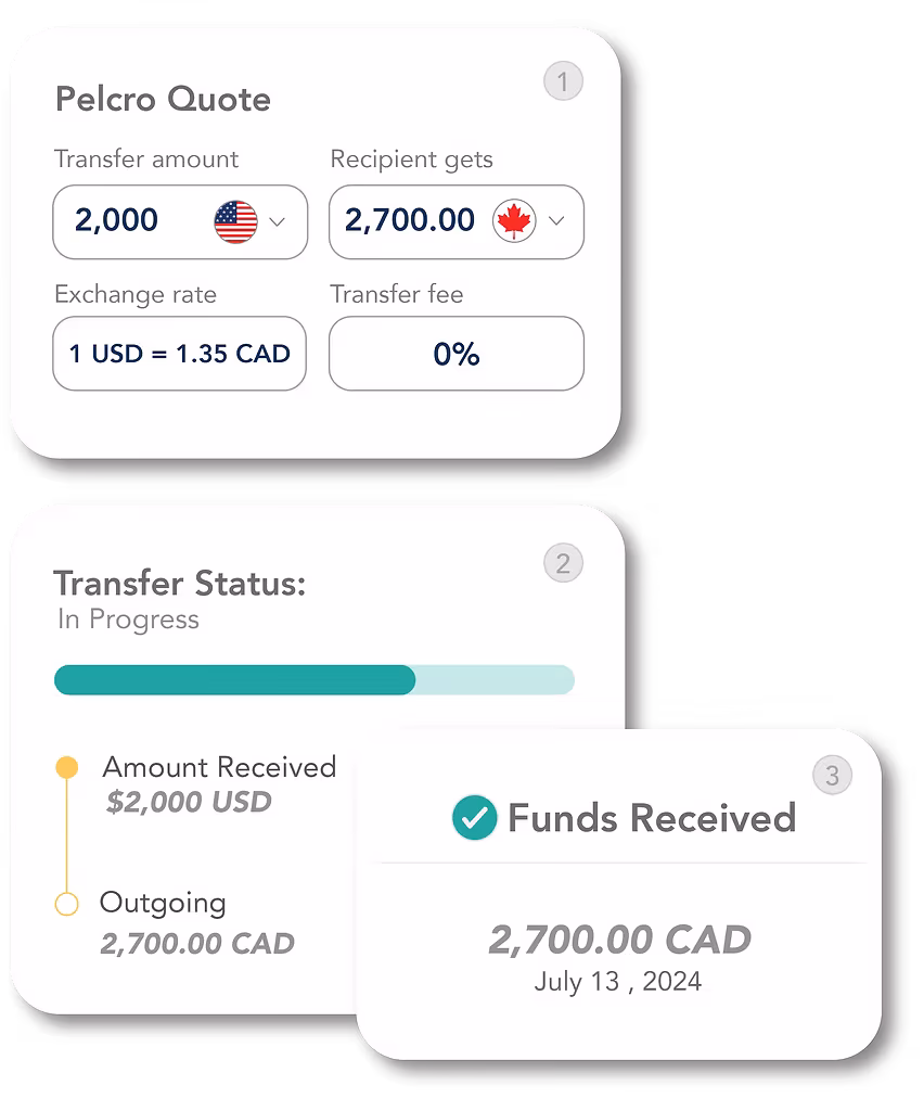 Accounts payable