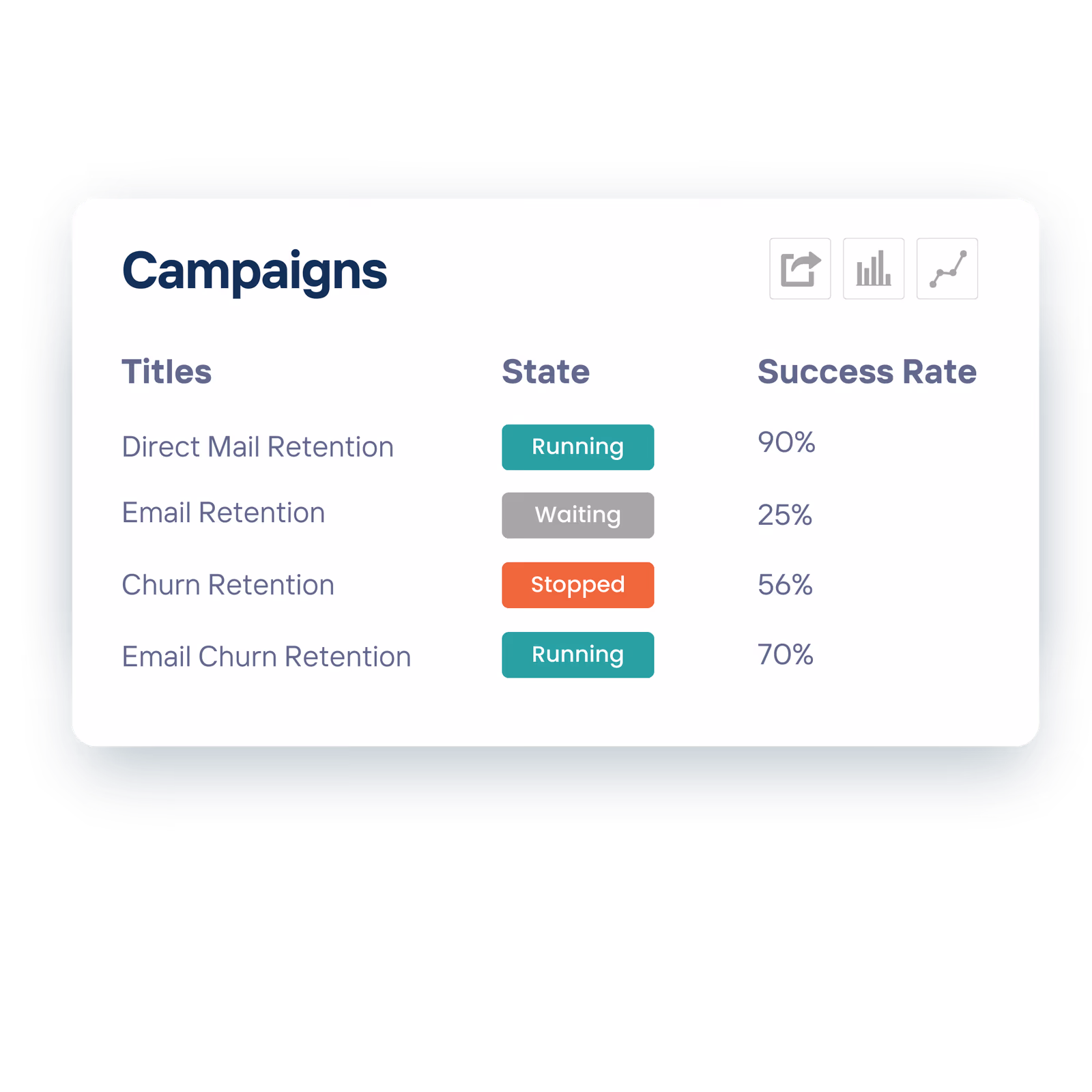 Pelcro Campaign dashboard