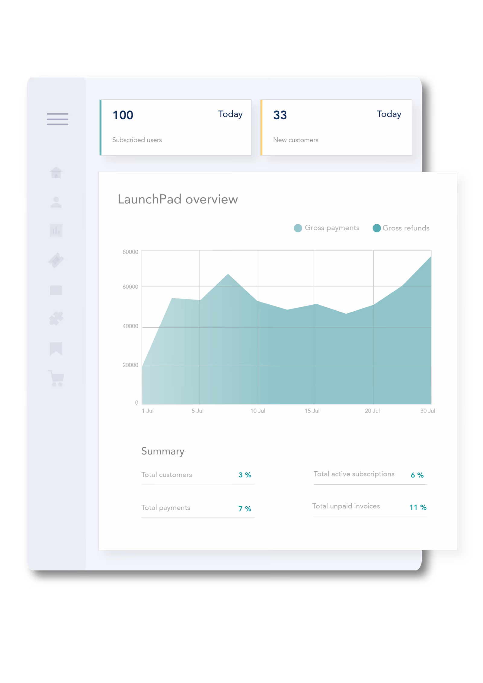 Subscriber analytics dashboard for churn reduction and personalized engagement