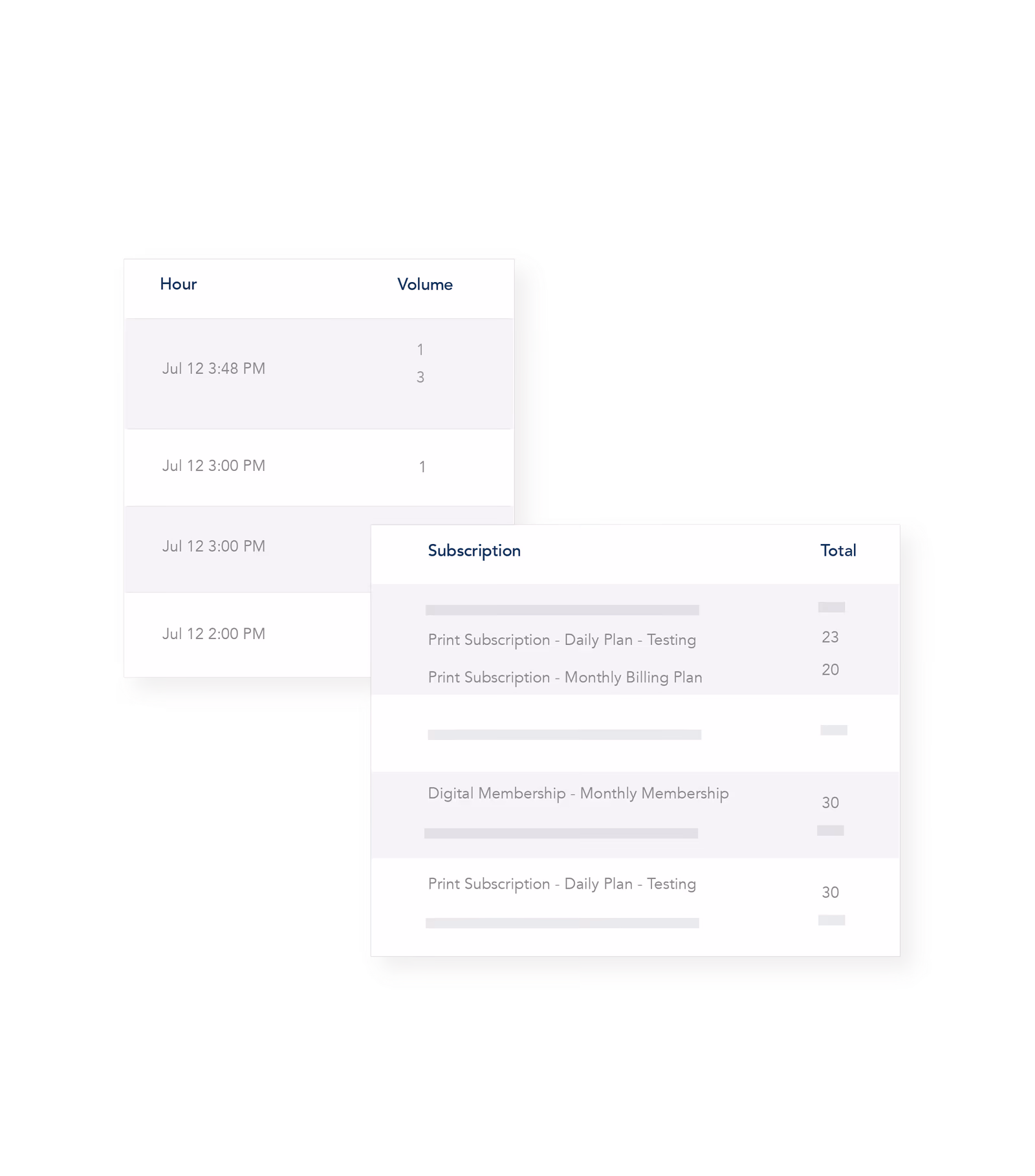 Pelcro developer tools for address validation and subscription fulfillment integrations