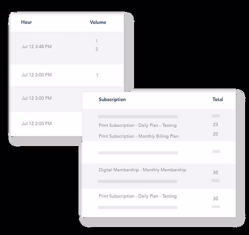 Pelcro developer tools for address validation and subscription fulfillment integrations
